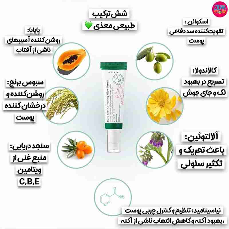 ضد لک اکسیس وای