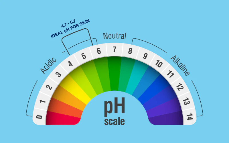 PH پوست